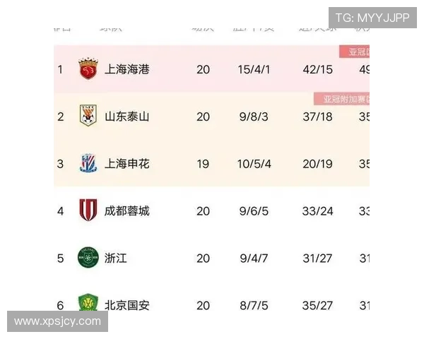 西安足球队在挑战赛中以63分稳居积分榜首位展现强劲实力