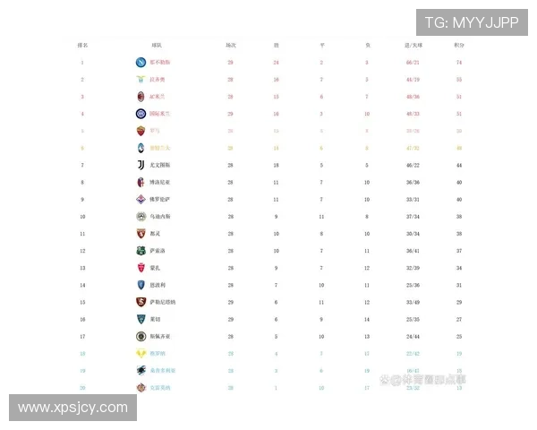 重庆乒乓球队强势领跑联赛积分榜以86分稳居第一名 重庆乒乓球队强势领跑联赛积分榜以86分稳居第一名